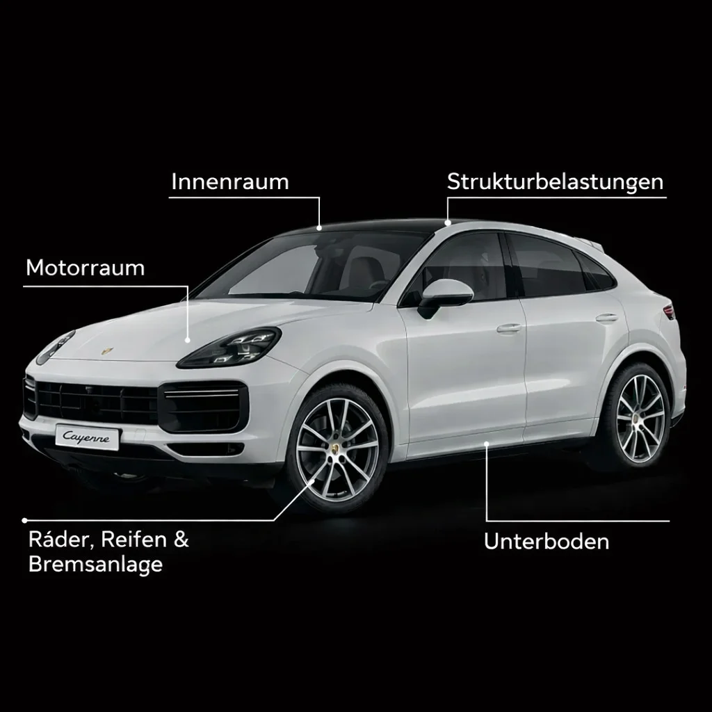 Was unsere Prüfung beinhaltet - Euro Car Inspect | Gebrauchtwagen-Prüfung & Auto-Import Deutschland Germany